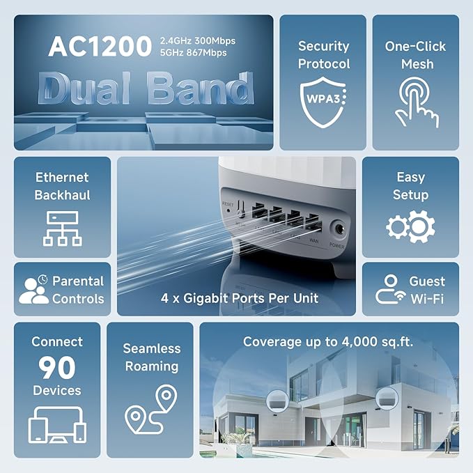 DBIT AC1200 Whole Home Mesh WiFi System, Covers up to 4,000 Sq Ft, Dual-Band 1200Mbps Mesh Network for 90 Devices, Replaces Wireless Router and WiFi Extender, 4 Gigabit Ports per Unit (D-MAC3, 2-Pack)