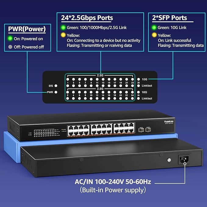 26 Port 2.5G Umanaged Ethernet Switch, 24 x 2.5Gb Base-T Ports, 2 x 10G SFP+, Compatible with 100/1000/2500Mbps, Metal Fanless, Desktop/Rack Mount YuanLey 2.5Gbe Network Switch for Wireless AP, PC