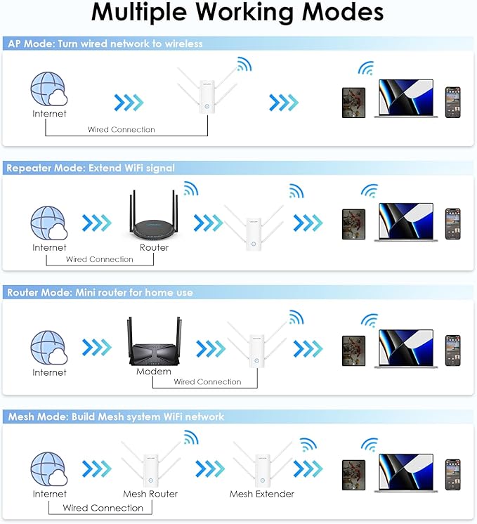 WAVLINK AX3000 WiFi 6 Extender Signal Booster for Home,3000Mbps Dual Band (5GHz/2.4GHz) WiFi Repeater,WiFi Repeater Signal Booster with Gigabit Ethernet Port,Access Point,1-Tap Setup