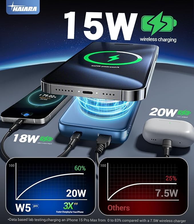 for Magsafe Battery Pack, 10000mAh Magnetic Portable Charger with USB-C Cable 20W Fast Charging, Slim & Lightweight Wireless Power Bank for iPhone 17/16/15/14/13 Series, for Travel Cruise Essentials