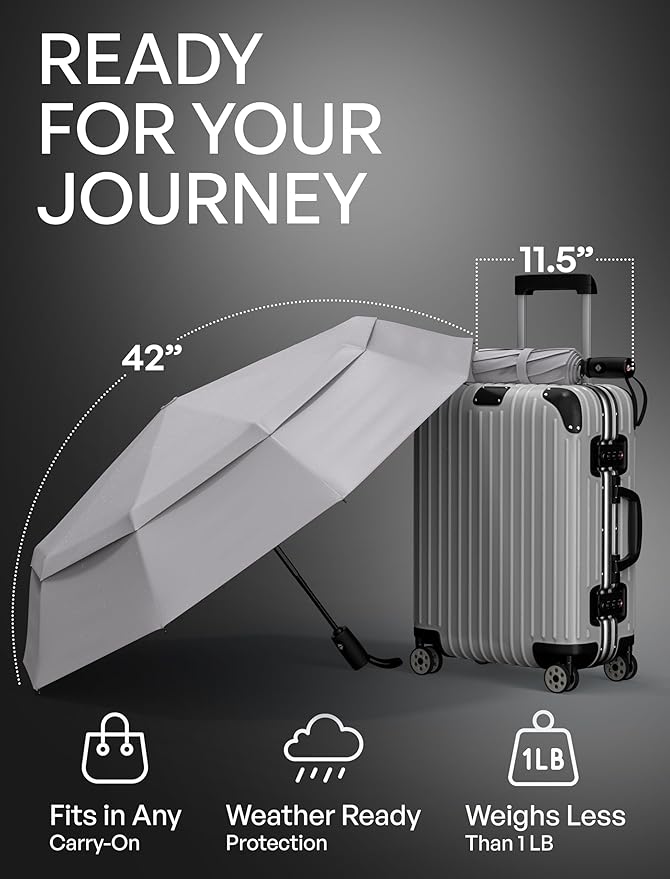 REPEL Windproof Travel Umbrella - Compact & Withstands Winds up to 85MPH , Strongest Premium Auto Folding Umbrella for Rain and Sun - Durable, Light & Portable for Women & Men , Fits Backpack & Cars