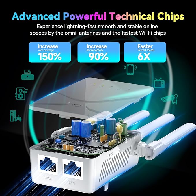 2026 WiFi Extender Signal Booster for Home, 15555 Sq.ft Long Range Internet Repeater-95% Faster,Strongest Wireless Router Amplifier w/Ethernet Port,Mesh Wi-Fi Repeater Support 99% Devices,1-Tap Setup