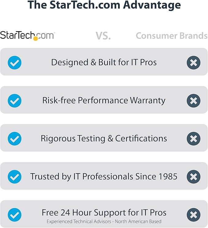 StarTech.com USB C to Quad HDMI Adapter, USB-C to 4x HDMI Monitor Converter for Windows, TAA (no support for macOS/ChromeOS/Linux)