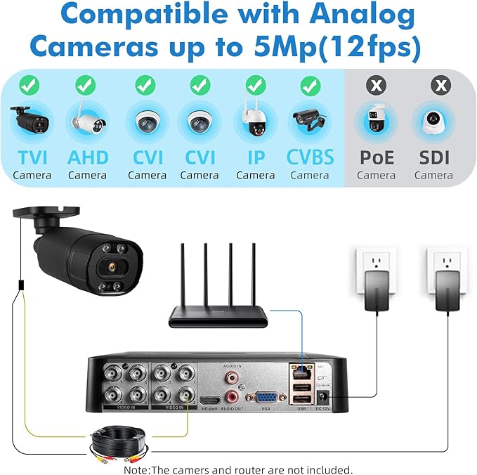 Fuers 8CH Security DVR Recorder for Home Security Camera System, Only Work with 2MP/3MP/4MP/5MP HD Analog Cameras, 24/7 Recording to Pre-Installed 2TB Hard Drive, Mobile APP & PC Remote