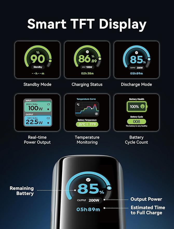 VENTION Powerhive 200W Portable Laptop Charger, 27000mAh Power Bank, Digital Display & Emoji Animation, Integrated USB-C Cable, for iPhone 16/15/14/13 Pro Max, MacBook, Dell, HP, Galaxy S24