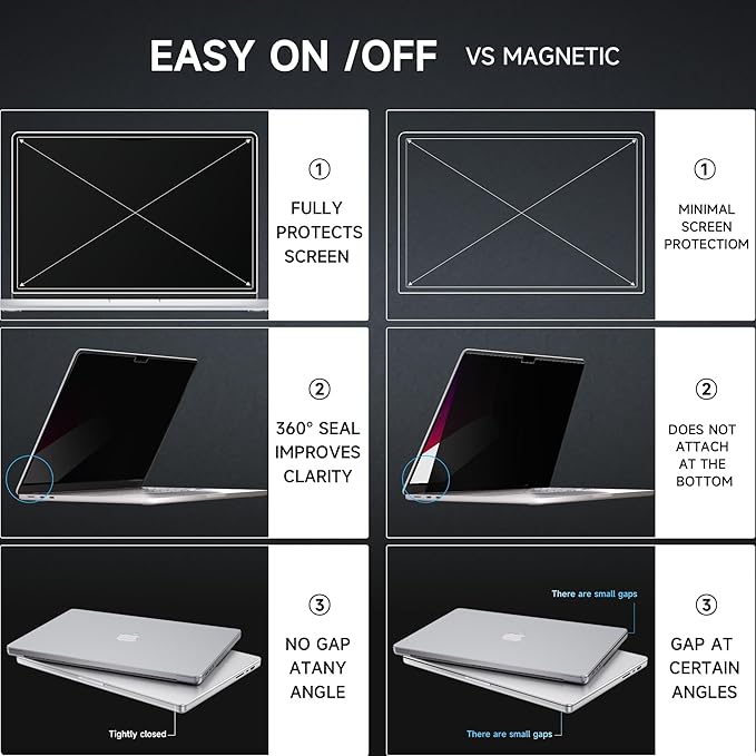 Privacy Screen for MacBook Air 13.6/13 Inch (2022-2025, M2,M3,M4) - A2681, A3113, Removable Vacuum Adsorption Anti Spy,Anti Glare Anti Blue Light Filter for Mac Laptop Computer