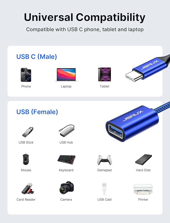 JSAUX USB C to USB Adapter [2 Pack], USB Type C Male to USB 3.0 Female OTG Cable-Blue