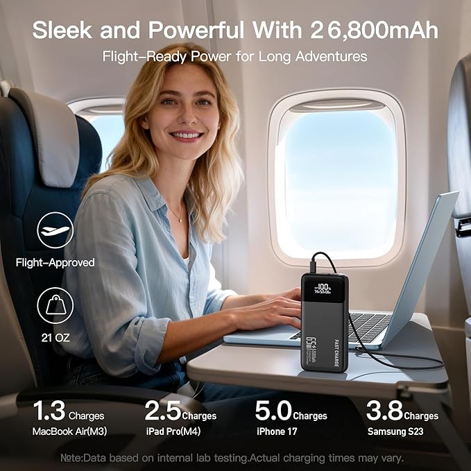 2025 Laptop Portable Charger Power Bank, 26800mAh 65W Compact USB C Laptop Power Bank, PD QC Fast Charging 3-Output Battery Pack for MacBook iPad Tablet Steam Deck iPhone 17 16 15 14 Samsung S24