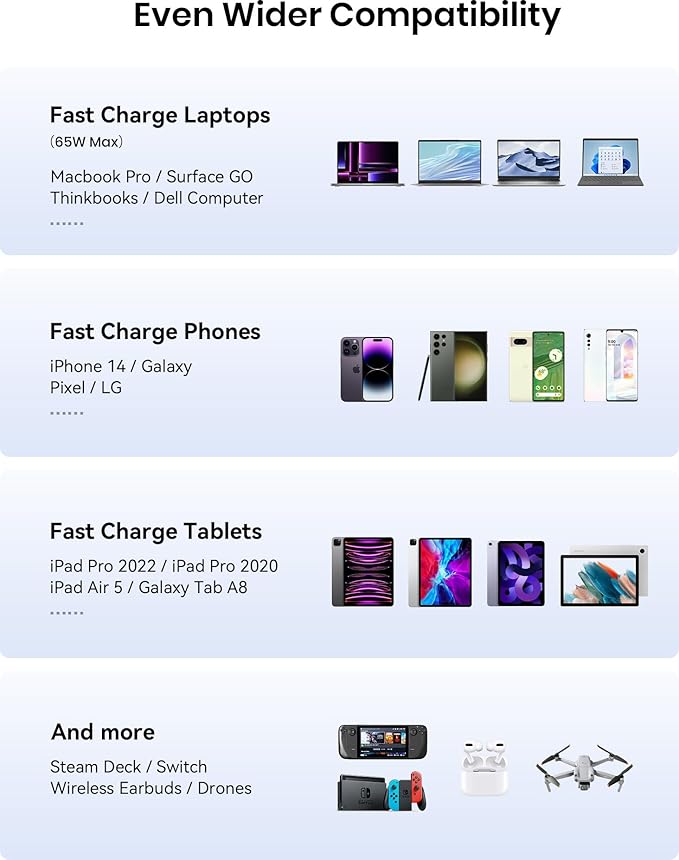 INIU Power Bank, 25000mAh 65W USB C Laptop Portable Charger, PD QC Fast Charging 3-Output External Battery Pack for Laptop MacBook Dell XPS iPad Tablet Steam Deck iPhone 15 14 13 Pro Samsung S22 etc