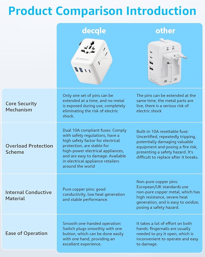 Universal Travel Adapter, International Travel Plug Adapter with 3 USB-C ＆ 2 USB-A Ports 45W, All in One Portable Socket, for USA, UK, EU, AU ＆ 224+ Countries (Black)