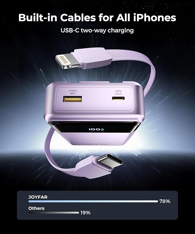 Portable Charger Power Bank - 30000mAh 65W Laptop Travel Essentials Battery Pack USB C Built in Cable Phone Fast Charging Compatible with iPhone 16 15 14 13 iPad MacBook Samsung Google (Purple)