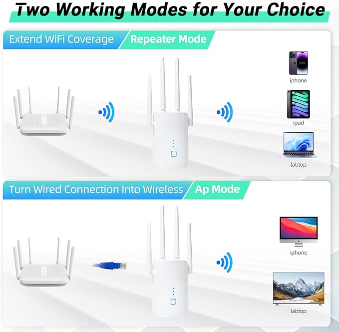 2025 WiFi Extender Signal Booster for Home,AC1200Mbps Dual Band (5GHz/2.4GHz), Covers up to 10000 Sq.ft,Easy to Set Repeater Wireless with Ethernet Port (White)