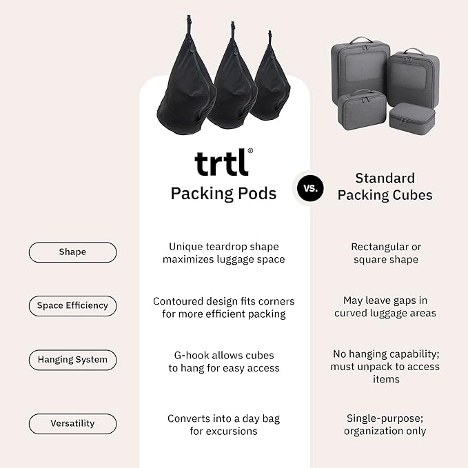 trtl Packing Pods, Black - Packing Cubes for Travel - Organizer Bags for Luggage to Maximize Space in Suitcase - Travel Packing Organizers - Includes Carry Strap - Comes with 3 Cube Sizes - 5 Pack