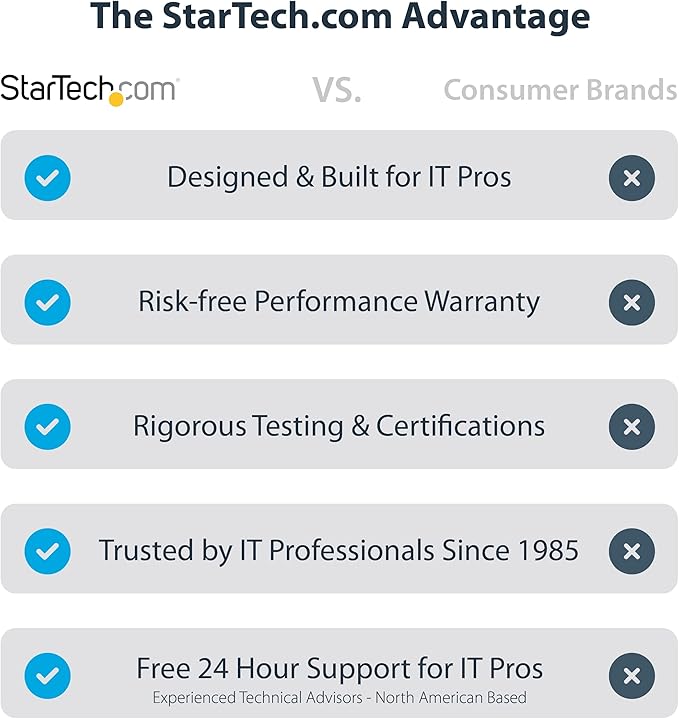 7-Port USB Hub with On/Off Switch, USB 3.0 5Gbps, USB-A to 7x USB-A, Self Powered USB-A Expansion Hub w/ 35W Power Supply
