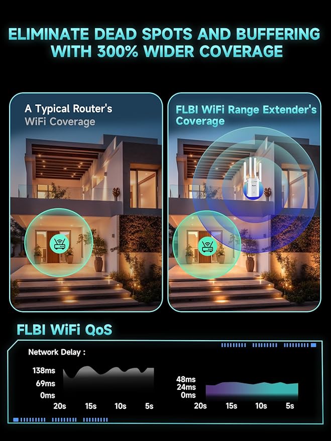 2025 New WiFi Extender Signal Booster, WiFi Repeater Wireless Routers Signal Amplifier with Ethernet Port, Mesh WiFi 10X Faster Access Point, Easy Setup
