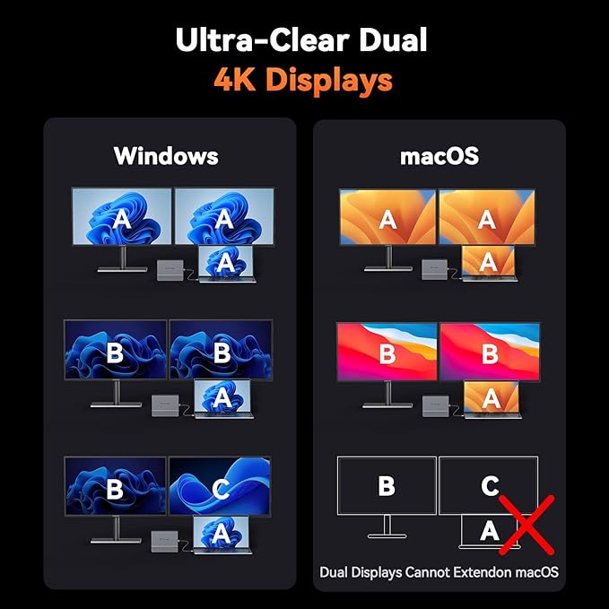 TobenONE Docking Station Dual Monitor Stand 4K@60Hz, 2 HDMI Ports, 100W Power Supply, PD 3.0, 6 USB, Ethernet, Laptop Stand Vertically, for Windows, ChromeOS, Desk Space Saving