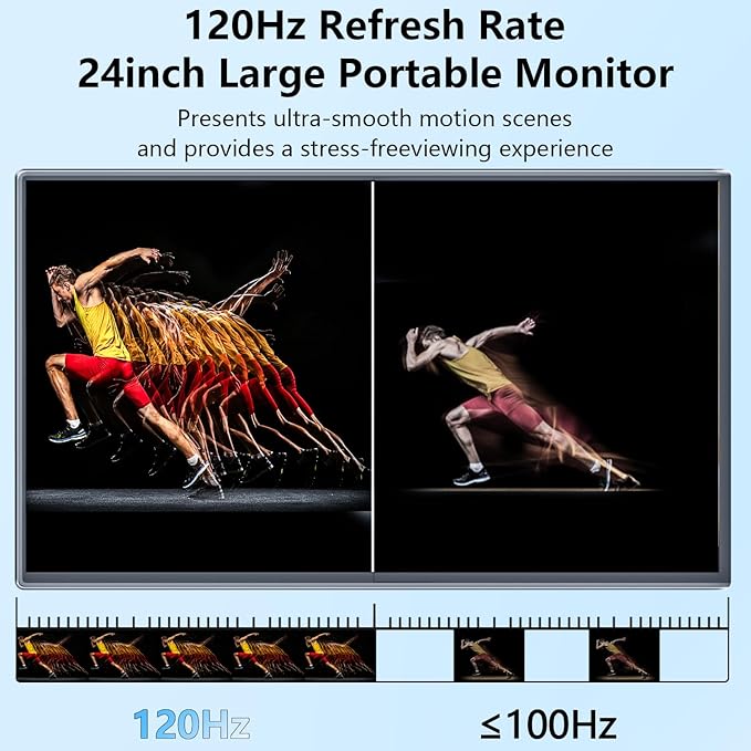 1080P Portable Monitor 24" 120Hz Travel Monitor 120% sRGB External Second Screen for Desktop Laptop Mini PC MacBook W/Stand HDMI USB-C Gaming Display for PS5/Xbox (OS24-1080P)