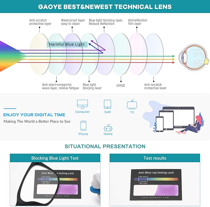 Gaoye Blue Light Glasses for Computer & Gaming - Anti UV Ray Lenses, Scratch-Resistant & Comfort Fit