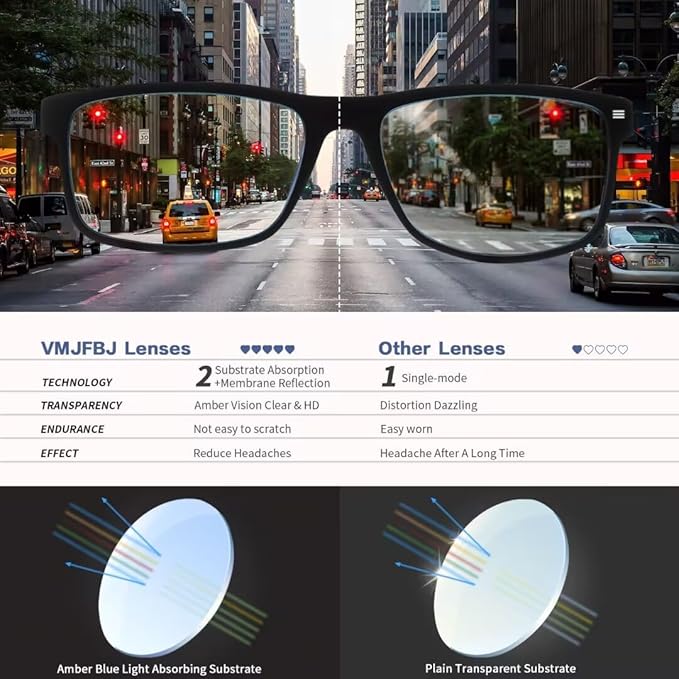 Blue Light Glasses For Women/Men Anti-Fatigue Computer Monitor Gaming Glasses Reduce Eye Strain Bluelight Blocking Glasses Blue