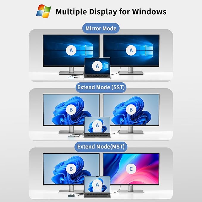 USB C to Dual HDMI Adapter, 4K@60Hz Type-C to HDMI Splitter for Dual Monitors Extend Display for MacBook Pro/Air, Dell XPS 13/15/17, HP, Lenovo, Samsung Galaxy, Surface Type C Laptop