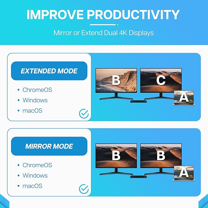 VisionTek VT4510 Universal USB Dual Monitor Docking Station - 2x HDMI, 2x DisplayPort, 100W Power, 4x USB-A, 2x USB-C, Audio, Ethernet for Windows/ MacOS/ ChromeOS