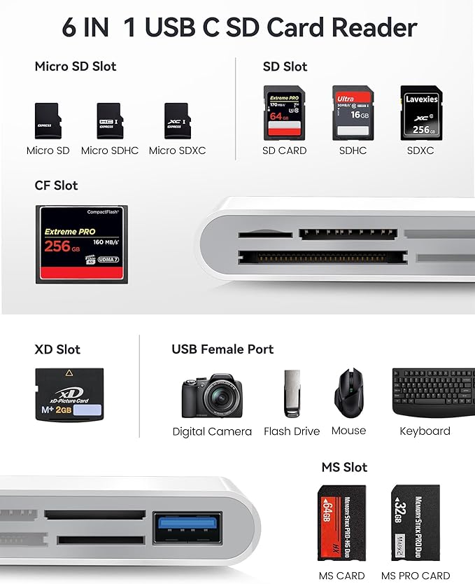 USB C SD Card Reader USB-C to SD MicroSD XD Picture MS Memory Stick Compact Flash Cards, Type C 6 Slots Trail Cameras Viewer Adapter for iPhone 15 16 iPad Mac Laptop MacBook More USBC Devices