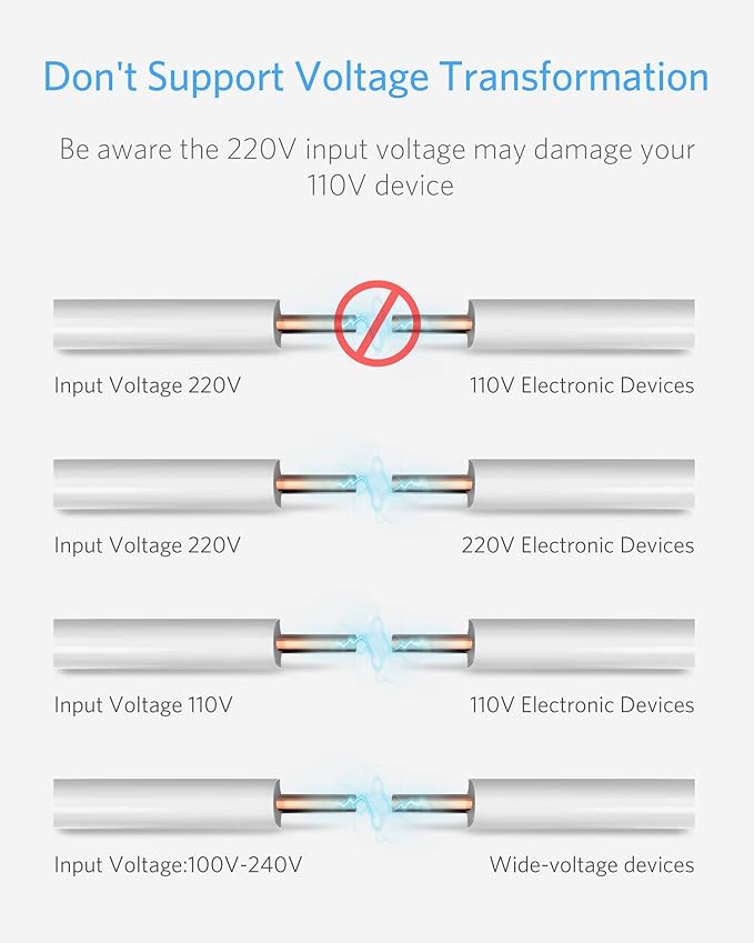 BESTEK Worldwide Travel Plug Adapter, Dual 100-250V Input Plug Adapter Universal All-in-One Travel Adapter Travel Power Adapter for UK, Europe, AU, JP, US, Type A/I/G/C - 2 Pack