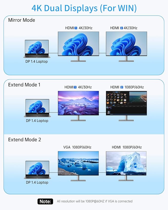 Docking Station Dual Monitors for Windows Laptop, 13-in-1 USB C Docking Station with Dual HDMI 4K, 1 VGA, 5 USB-A, 100W PD, Ethernet, SD/TF, USB Hub for Dell XPS/HP/Lenovo/Surface