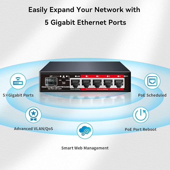 Poe Switch, 5 Port Gigabit PoE+ Switch, Cloud Managed Gigabit Ethernet Switch, 4 Poe Ports @52W, 1 Uplink Ports, 1 SFP Slot, APP Smart Managed, Overload Protection w/ Port