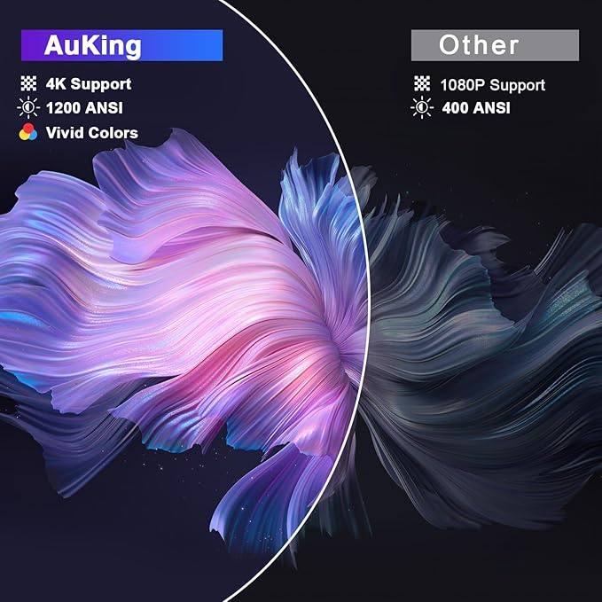 [Netflix Officially&AI Auto Focus]AuKing Smart Projector with Wifi and Bluetooth,Auto Focus&Keystone Projector4K,3D DoIby Audio, 1200ANSI Outdoor Projector with Omnidirectional Rotating Stand(Grey)