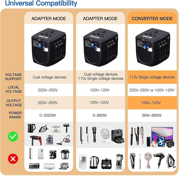 International Travel Adapter Voltage Converter Steps Down 220V to 110V for Cell Phones, Laptops, and Curling Irons, US to UK, Europe, Australia, and More Than 200 Countries