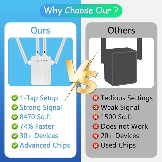 WiFi Extender Signal Booster for Home: Internet Repeater Long Range Covers Up to 45+ Devices and 8470 Sq.ft for Apartment Basement Office House