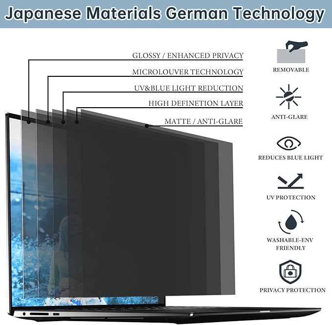 IPROKKO Laptop Privacy Screen 14 Inch, 16:9 Aspect, Compatible with HP, Dell, Acer, Asus, Samsung, Lenovo Yoga & More, Blue Light Block, Anti Glare, 1 Count