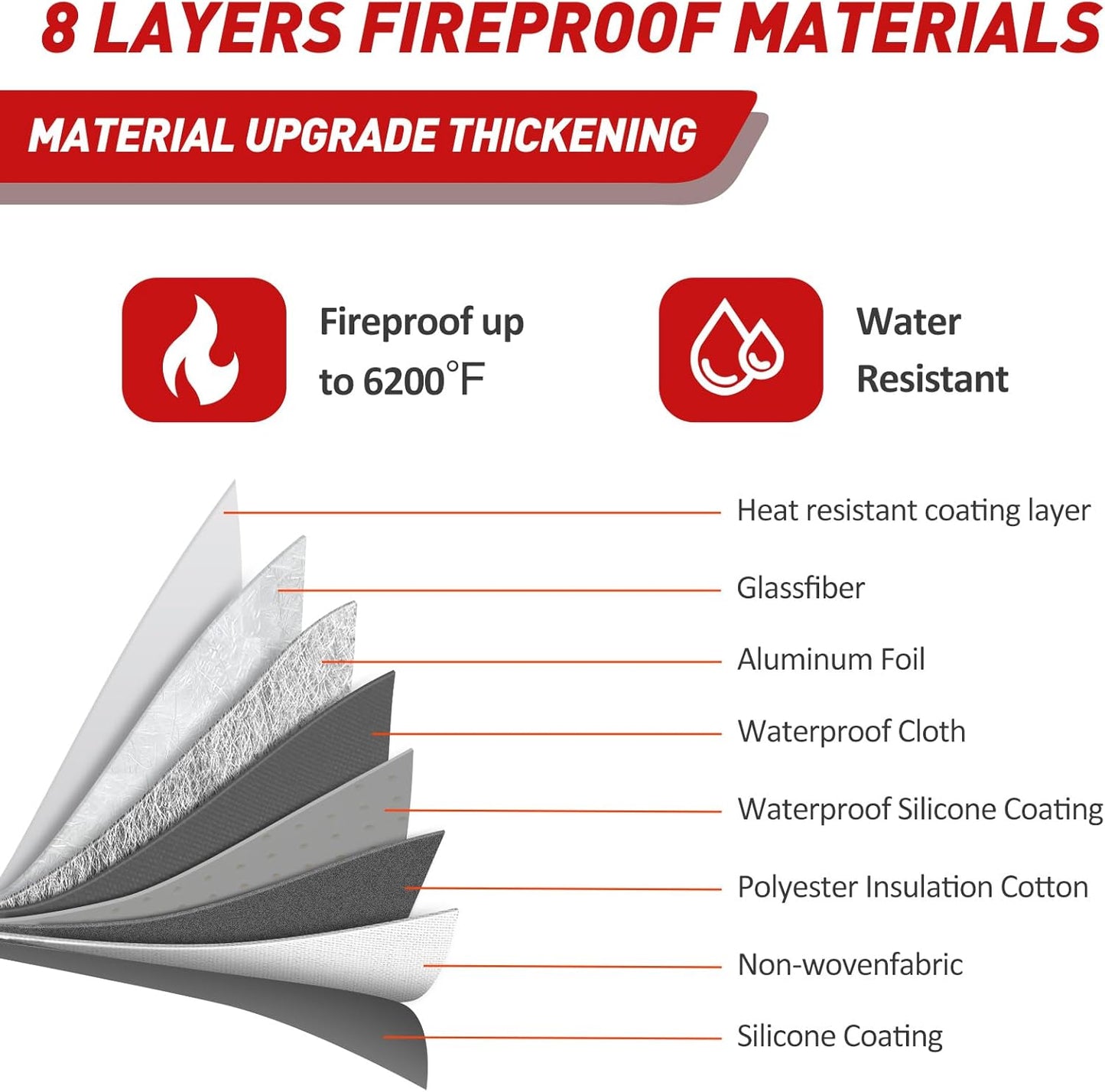 Vailoin Upgraded Lockable Fire Proof Money Bag for Cash,Locking Fireproof Envelope with Water Resistant Zipper,Fire water Proof Small Pouch with Lock,for Documents,Passport (11"x7.7",Black)