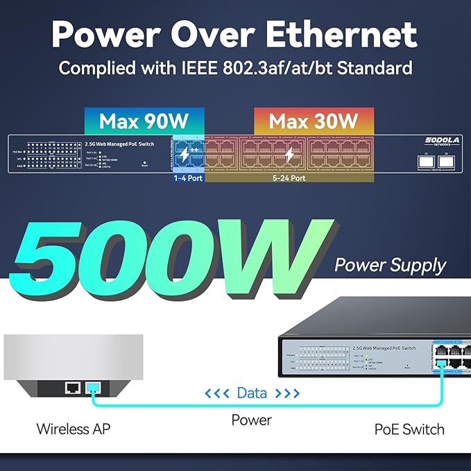 24 Port 2.5Gb PoE Switch Easy Smart Managed 24 PoE+ Port @500W, 2 x 10G SFP+, IEEE 802.3af/at/bt 90W Supported,LACP/QoS/VLAN/IGMP, 1U Mounted Multi-Gigabit PoE Switch