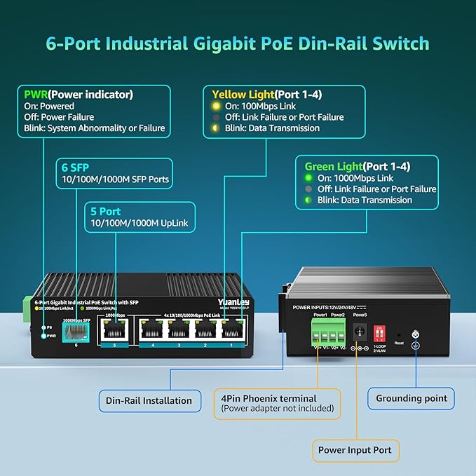YuanLey 6 Port Industrial Switch with 4 Port PoE Gigabit, 1 1000Mbps Uplink, 1 SFP Port, Unmanaged Din-Rail PoE Switch with 66.25W Power Adapter, Support IEEE802.3af/at, VLAN & Loop