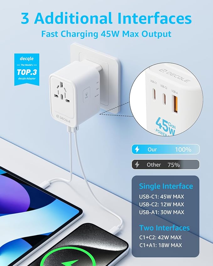 Universal Travel Adapter, International Travel Plug Adapter with 2 USB-C(GaN 45W) ＆ 1 USB-A Ports, All in One Portable Adaptor, for USA, UK, EU, AU ＆ 224+ Countries (White) EU