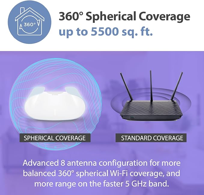 D-Link AX6000 WiFi 6 Mesh System 2-Pk | Contemporary Design | High-Performance | Feature Rich | AI Enabled | Parental Controls | Covers up to 5500+ sq. ft | Router (M60/2)