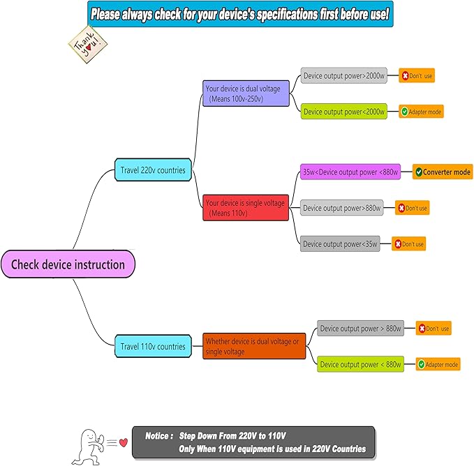 International Travel Adapter Voltage Converter, Step Down 220V to 110V Travel Converter for Hair straighteners, Power converters for USA to UK, Europe, Australia Over 200 Countries