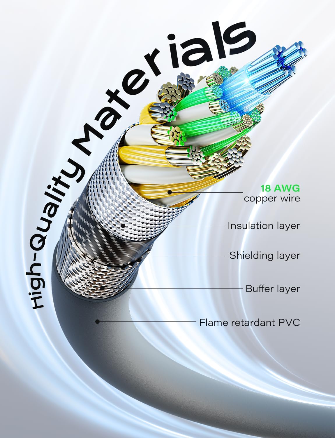 Starlink Mini Cable 16.4FT/5M PD100W Starlink Mini USB C to DC Power Cable Accessories Waterproof 18AWG for Outdoor Travel Work with 100W or 20V PD Source Durable