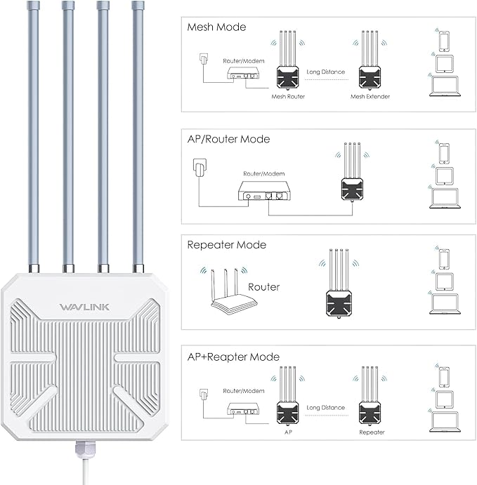 Outdoor WiFi Extender, WAVLINK WiFi 6 AX1800 WiFi Extender Signal Booster with PoE, Long Range Outdoor WiFi Access Point, IP67 Weatherproof, 4x8dBi Antennas, for Farm, Yard, Campsite, Starlink
