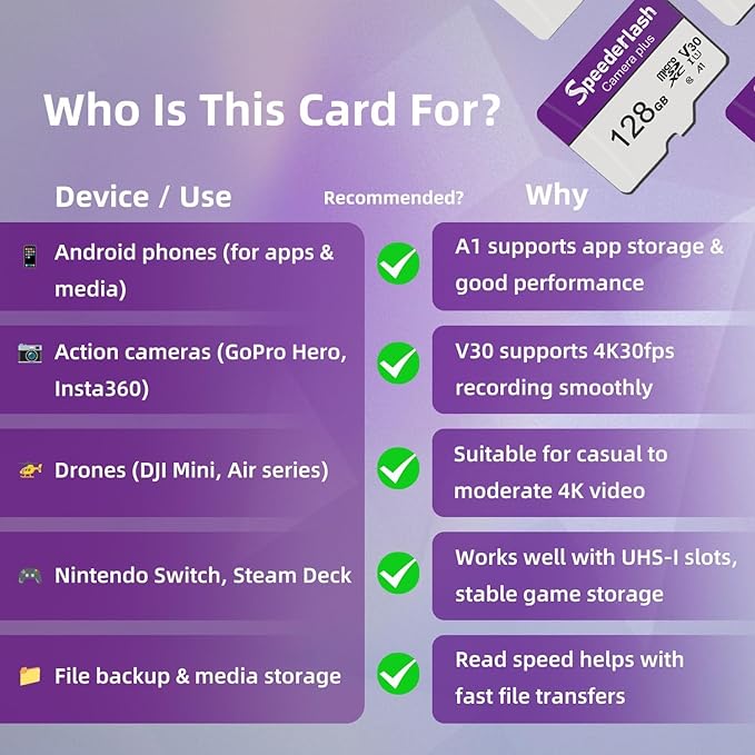 Micro SDXC Memory Card 128GB 2 Pack, Speederlash Camera Plus TF Card with Adapter, 90MB/s Read Speed, 4K UHD&5K Video Support, U1 V30 A1 Rated, Waterproof, for Gaming Devices, Drones, Smartphones