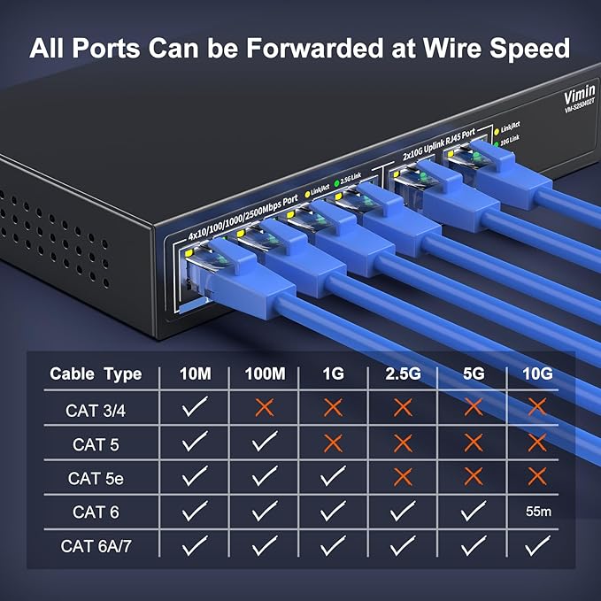 6-Port 10G/2.5G Ethernet Switch with Dual 10GBASE-T, Vimin 4X 2.5G +2 x 10Gb RJ45 Ports Unmanaged Switch, 60Gbps Capacity, 10G Switch Desktop/Wall Mount Network Switch for NAS, PC, Wireless AP