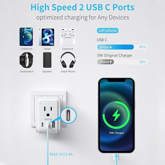 VINTAR Israel Adapter Plug Kit, UK Adapters for Travel with 3 USB Ports (2 USB C) and 2 American Outlets, Type C,G,H Swap&Adapt Attachments, Adapter for Europe and UK Israel Ireland Iceland