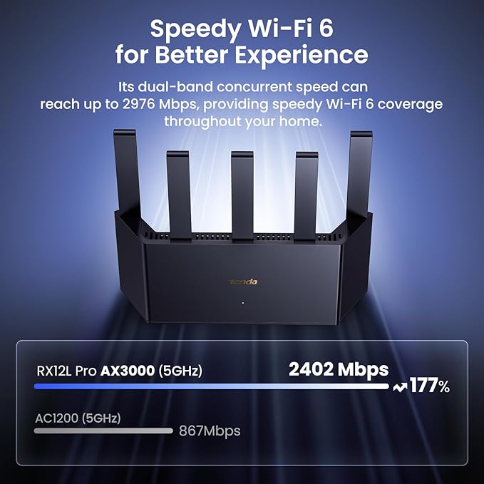 Tenda AX3000 WiFi 6 Router (RX12L Pro) - Dual Band Gigabit Router for Wireless Internet, 4X Gigabit Ethernet Ports, VPN Support, Parental Controls, Easy Setup, Access Point Mode, IPv6 & WPA3