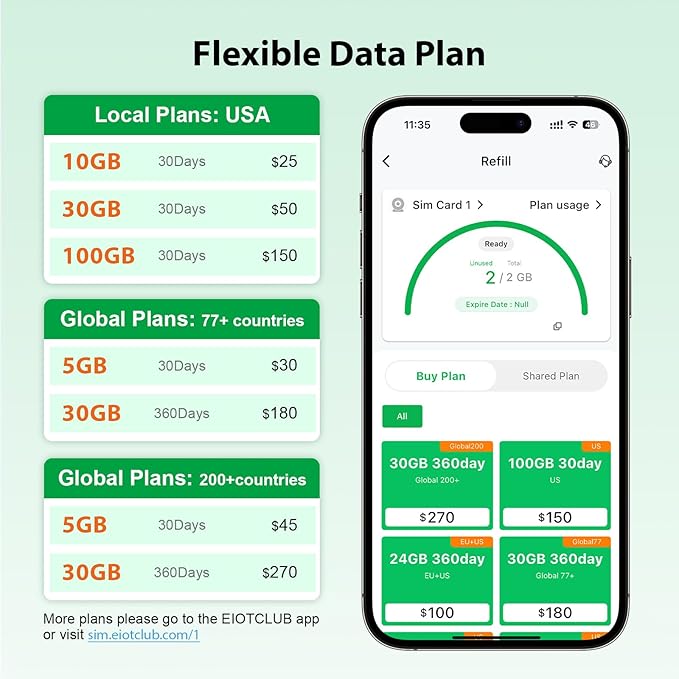 EIOTCLUB Europe SIM Card - 2GB/30Days, 5G/4G Business Travel SIM Card for 33 European Countries and Canada/Mexico/USA, Prepaid Data SIM for Mobile Phone, Router, Hotspot (No Roaming Charges)