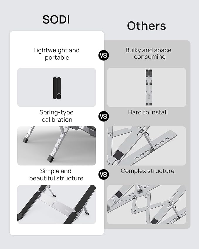 【Innovative & Ultra Compact】SODI Foldable Laptop Stand for Desk, Lightweight Portable Tablet Holder for Business Travel, Cafe, 6 Level Height Adjust Computer Holder for MacBook, Tablet 10-16", Silver