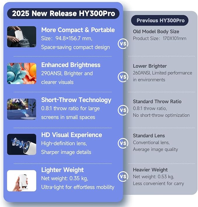 Mini Projector,Upgraded Smart 4K Projector with Wifi 6 and Bluetooth 5.4,Portable Projector with Android 11, Automatic Keystone Correction,180 Degree,130 Inch Display (White)