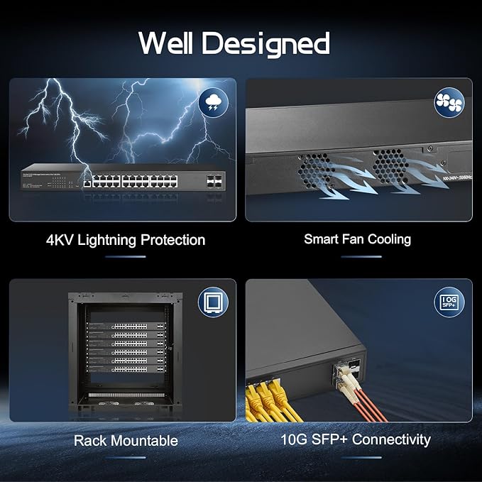 28 Port 2.5G Web Managed Switch, 24x2.5G Ethernet, 4x10 Gigabit SFP Ports, Web/CLI L3 Managed, Metal Multi-Gigabit Desktop/Rackmount Binardat Network Switch
