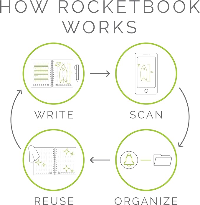 Rocketbook Smart Reusable Notebook, Flip Executive Size Spiral Notebook, Infinity Black, (6" x 8.8"")